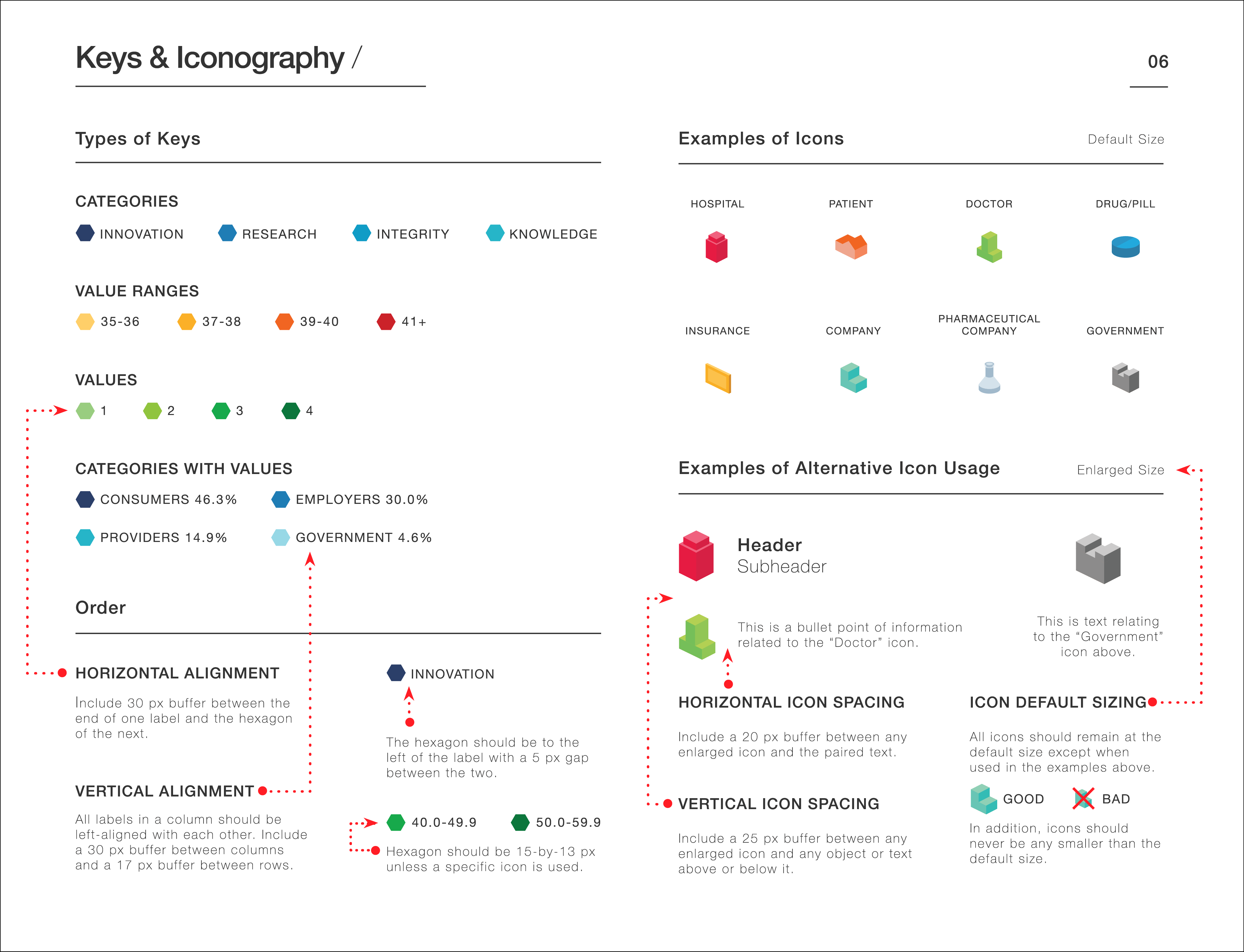 How to create brand identity