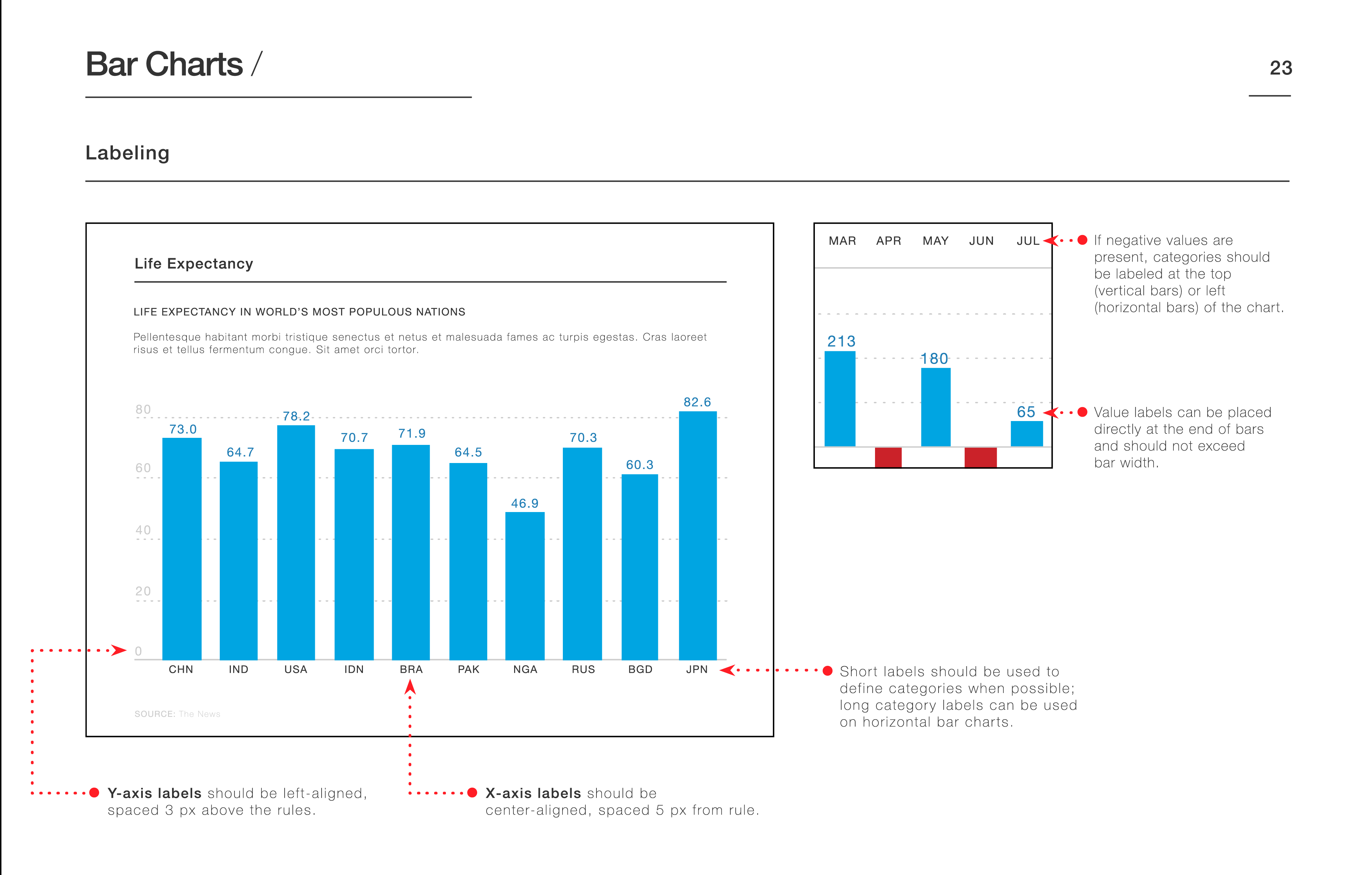 how to create a brand identity14_Bar-Charts-Labeling