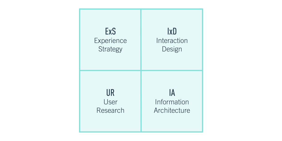 ux-quadrant-model