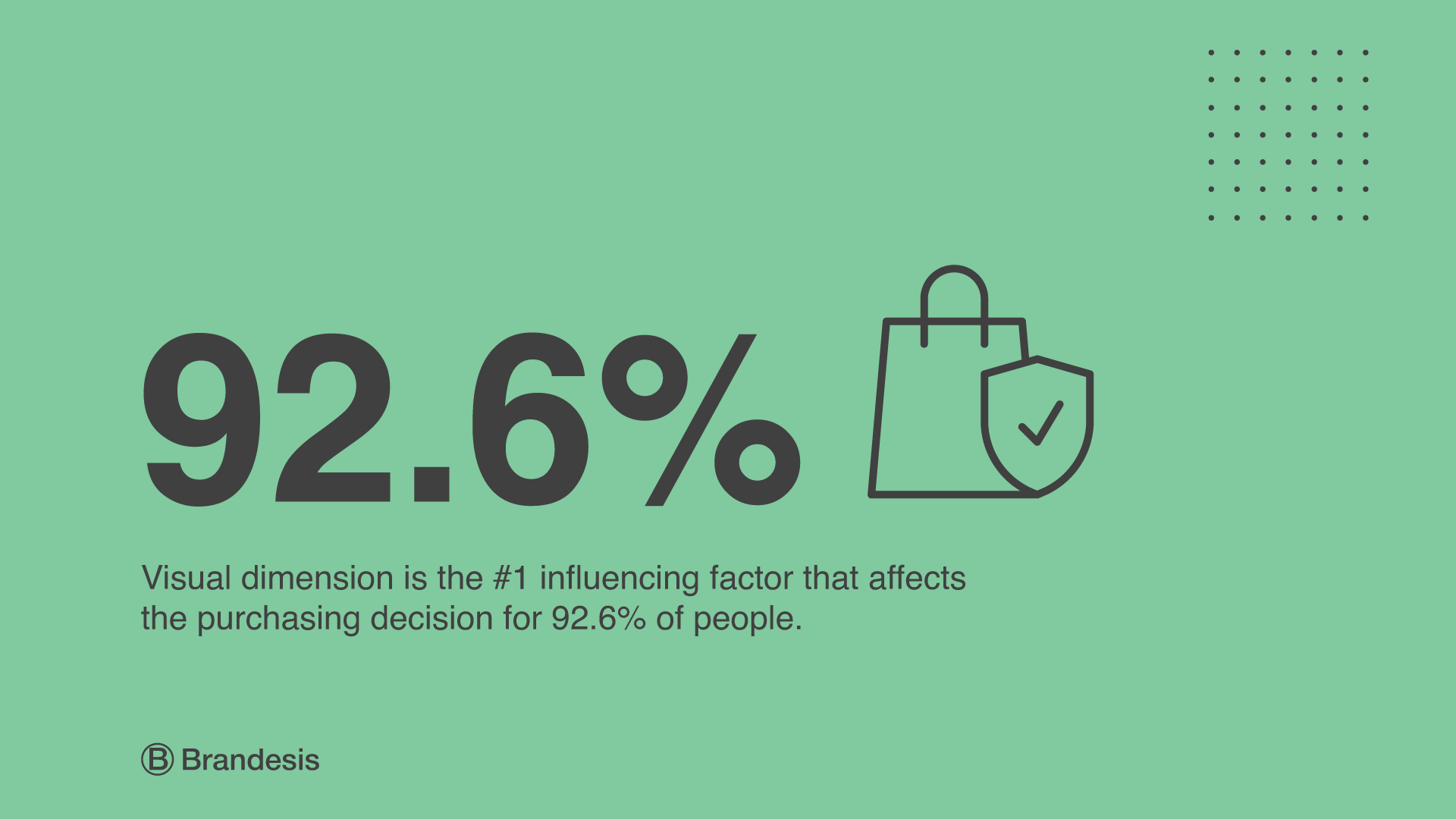 Visual dimension is the #1 influencing factor that affects the purchasing decision for 92.6% of people.