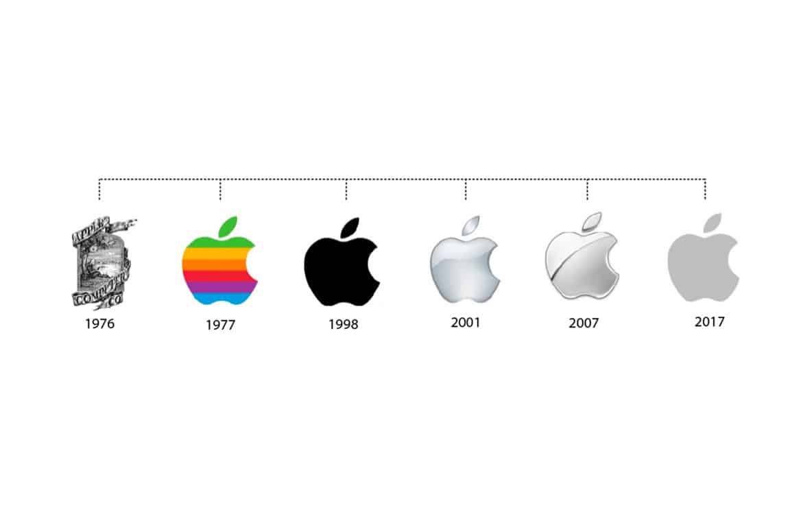 apple-evolution